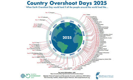 Overshoot Day, il giorno in cui il futuro finisce in anticipo